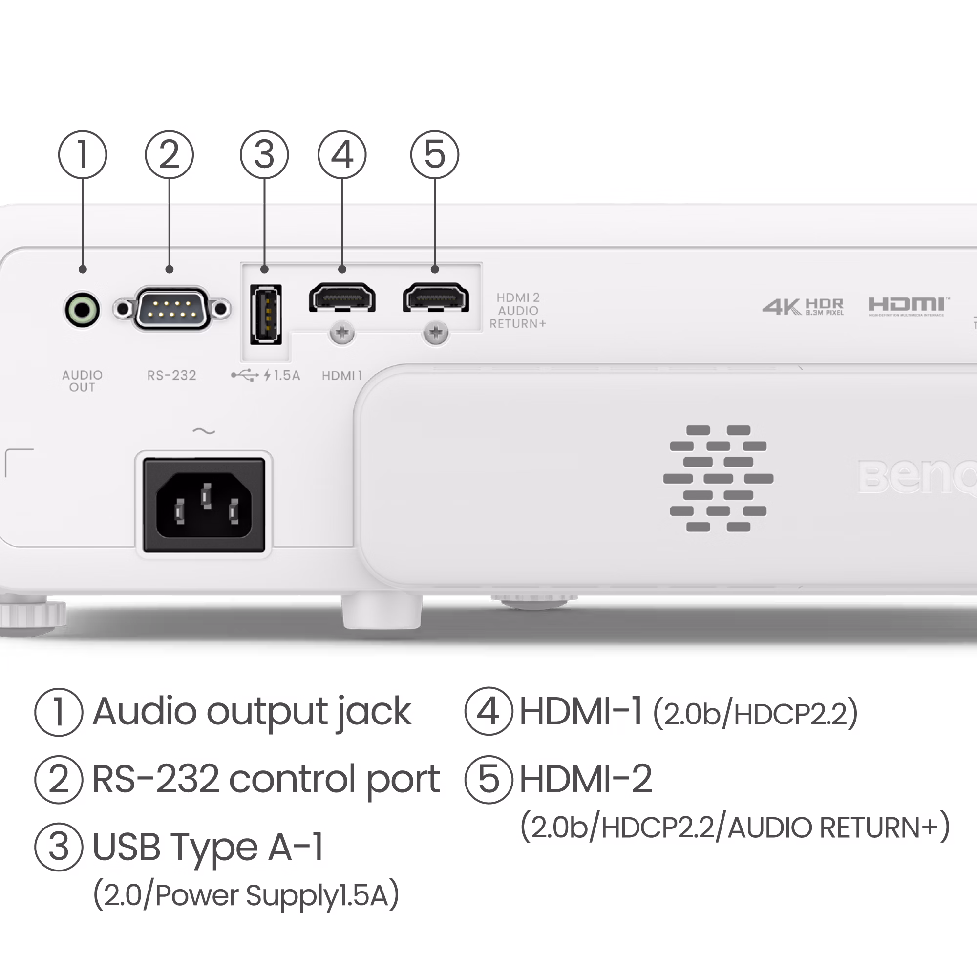 BenQ TK710STi 4K Laser Short Throw Golf Simulator Projector remote inputs
